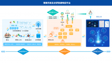 渭南市快速響應(yīng)平臺(tái)