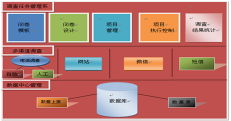 社情民意調(diào)查系統(tǒng)