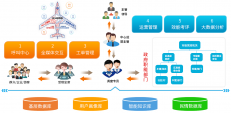 新疆自治區(qū)克州12345政務(wù)熱線