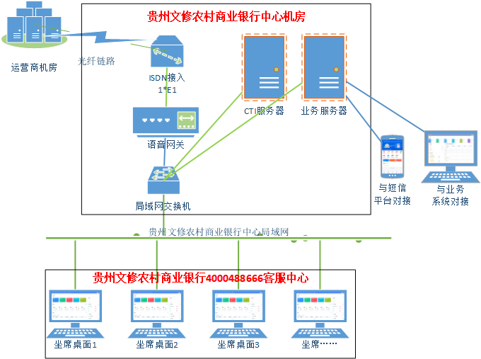 400客服熱線